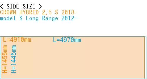 #CROWN HYBRID 2.5 S 2018- + model S Long Range 2012-